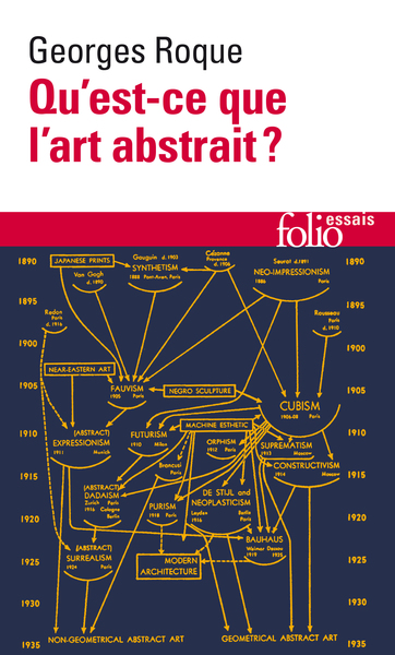 QU'EST-CE QUE L'ART ABSTRAIT
