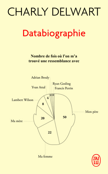 DATABIOGRAPHIE