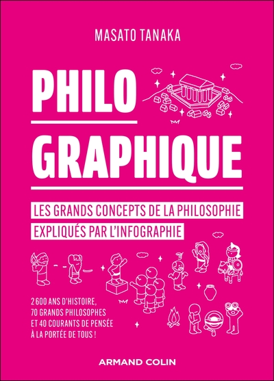 PHILO GRAPHIQUE - LES GRANDS CONCEPTS DE LA PHILOSOPHIE EXPLIQUES PAR L´INFOGRAPHIE