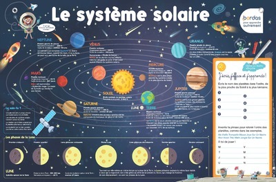 POSTERS EFFACABLES - LE SYSTEME SOLAIRE
