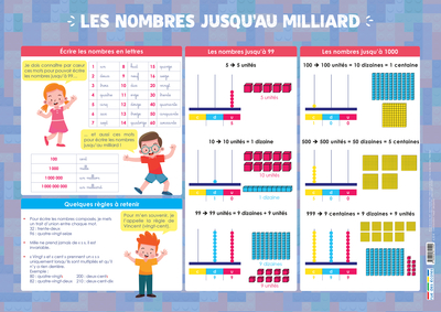 POSTERS DE L´ECOLE : LES NOMBRES JUSQU´AU MILLIARD