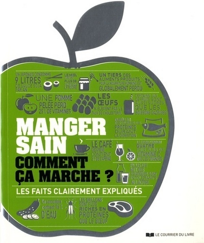 MANGER SAIN COMMENT CA MARCHE?