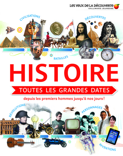 HISTOIRE : TOUTES LES GRANDES DATES
