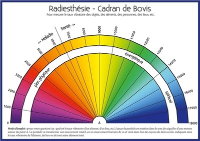 RADIESTHESIE - CADRAN DE BOVIS - REGLE DE BOVIS