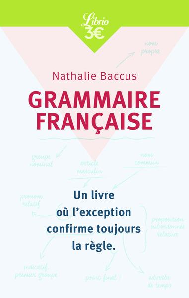 GRAMMAIRE FRANCAISE NE