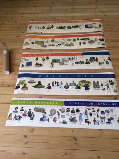 FRISE CHRONOLOGIQUE CYCLE 3