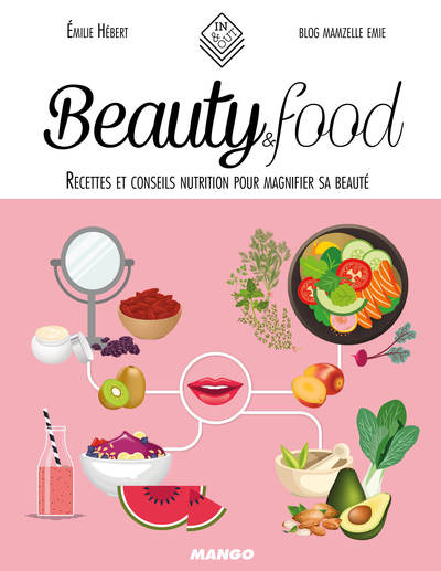 BEAUTY & FOOD